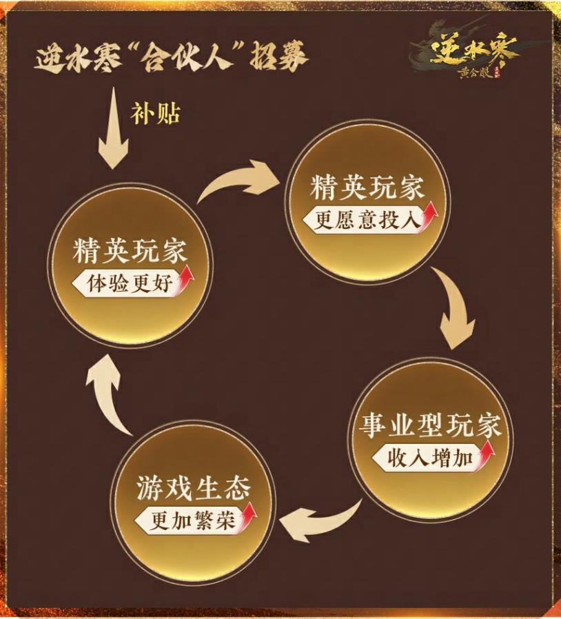 国外玩王者荣耀需要加速器吗教程